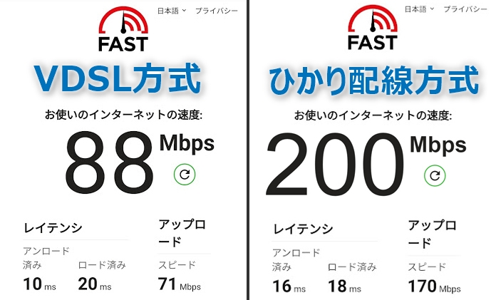 通信速度の比較